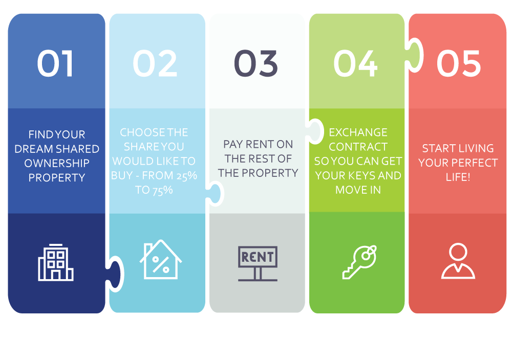 SHARED-OWNERSHIP-INFORGRAPHIC